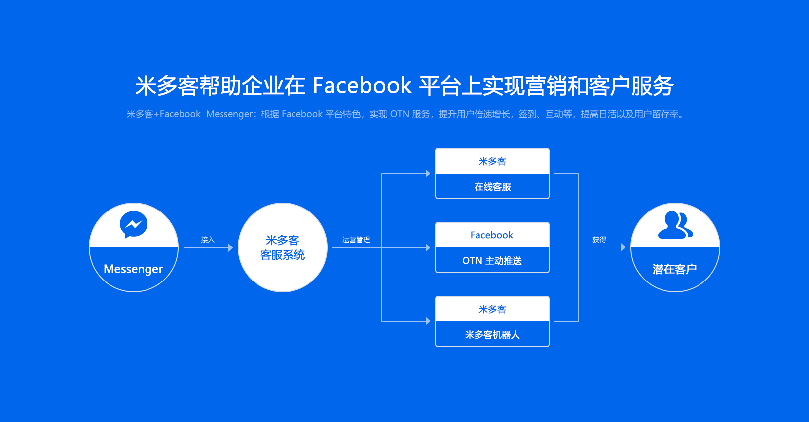 移动端客服接待界面，显示手机聊天窗口